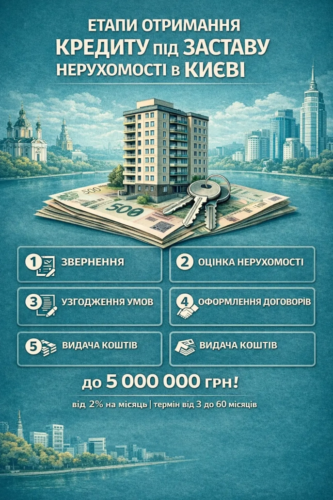 Етапи отримання кредиту під заставу нерухомості в Києві