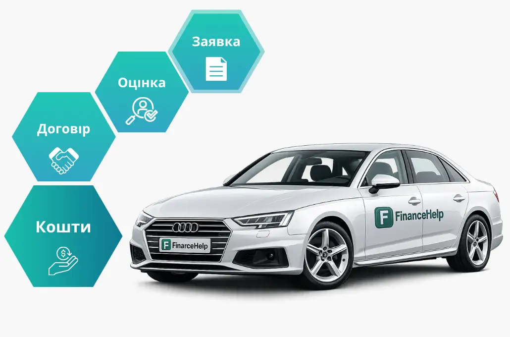 Кроки для отримання кредиту під заставу: заявка, оцінка, договір, кошти