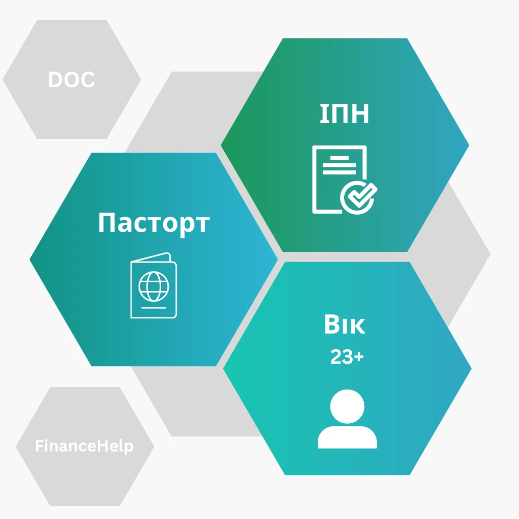 Необхідні документи для отримання банківського кредиту — паспорт, ІПН та вік від 23 років