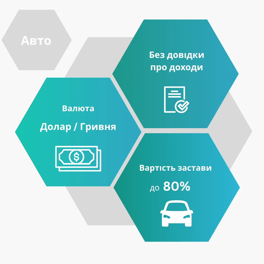 Основні переваги кредиту під заставу авто: швидке оформлення, мінімум документів, можливість користування авто та вигідні умови