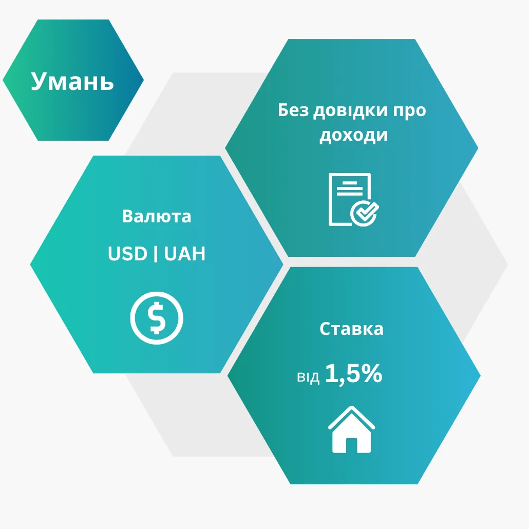 Переваги кредиту під заставу нерухомості в місті Умань — низька ставка, велика сума та швидке оформлення