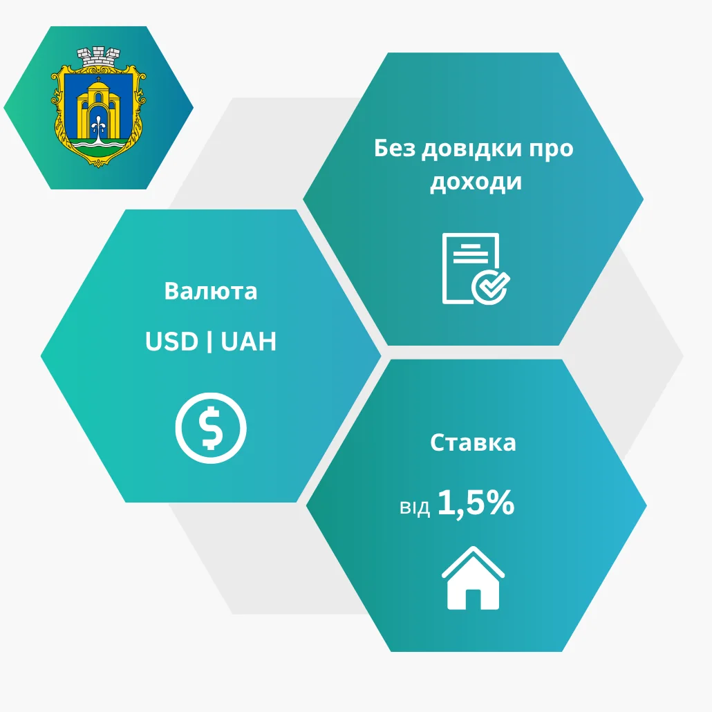 Переваги кредиту під заставу нерухомості в Броварах від FinanceHelp
