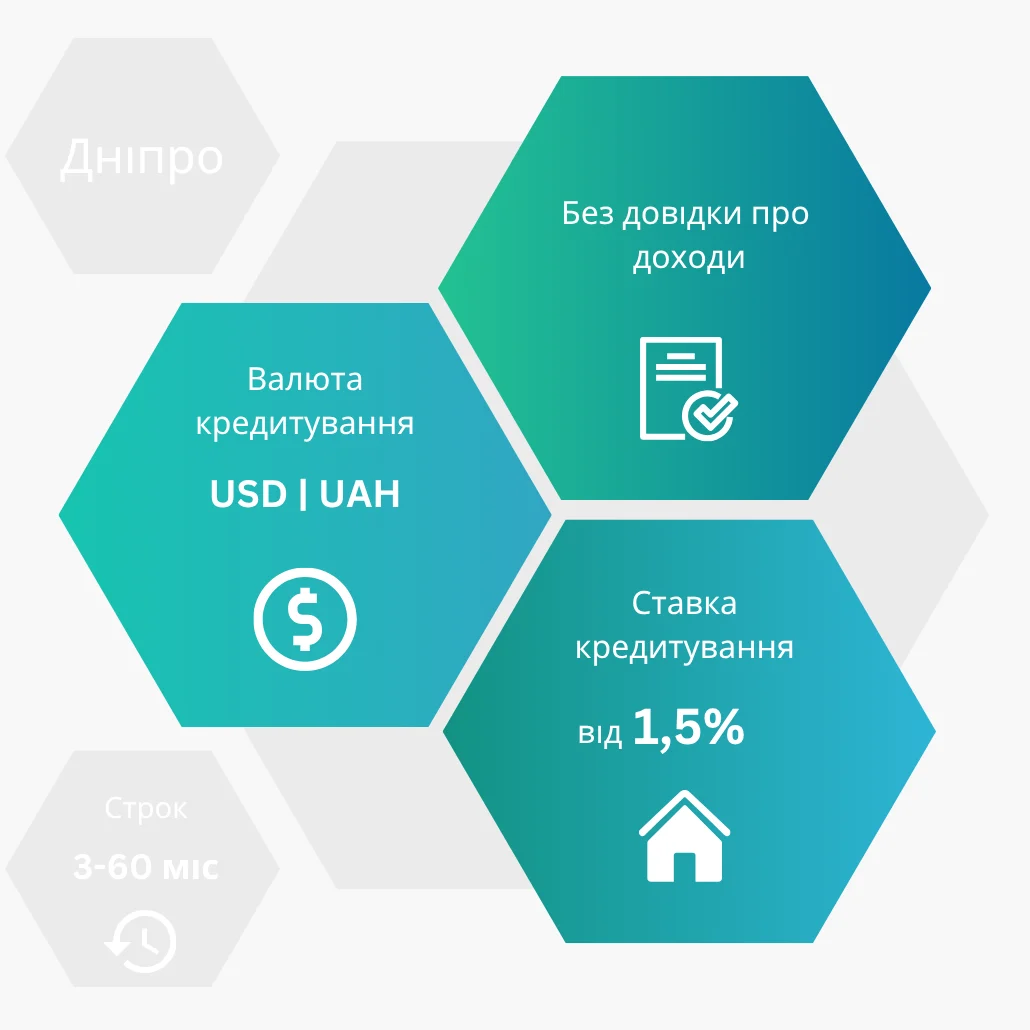Переваги кредиту під заставу нерухомості у Дніпрі — швидке оформлення, вигідні умови та великі суми фінансування